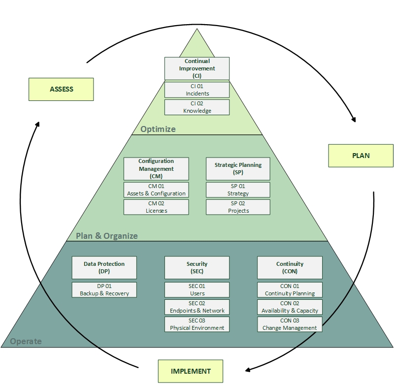 Framework